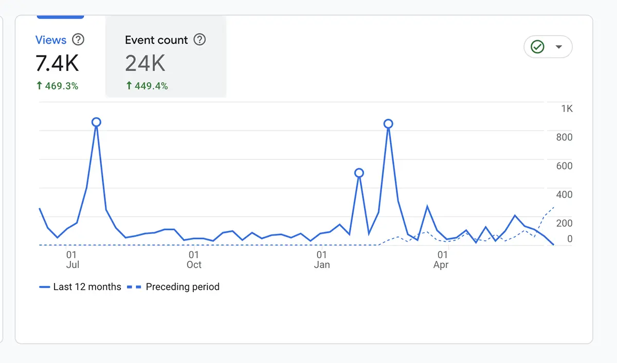 Google Analytics Report